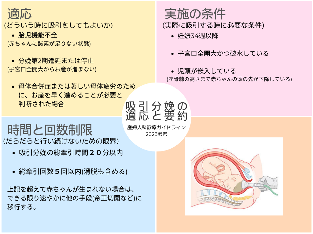吸引分娩の適応と要約