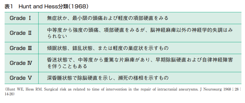 Hunt and Hess分類